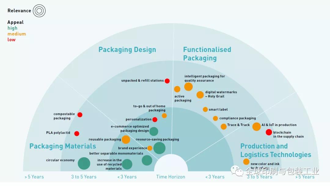 будущее упаковочной промышленности.
